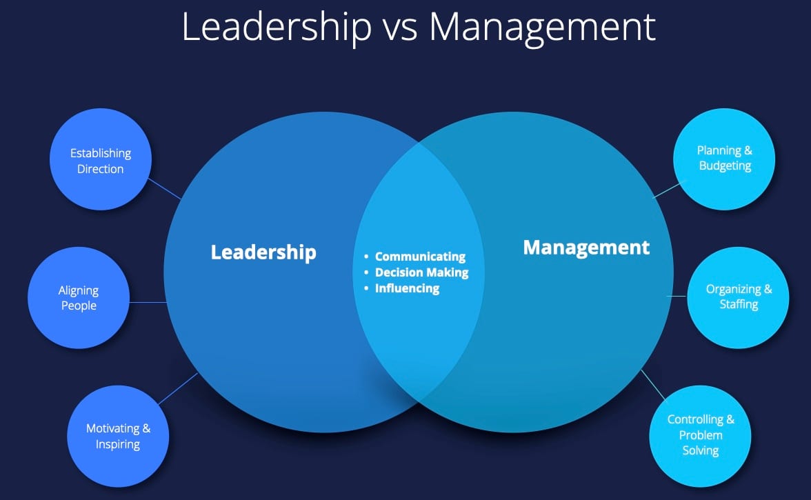 Leadership vs. Management