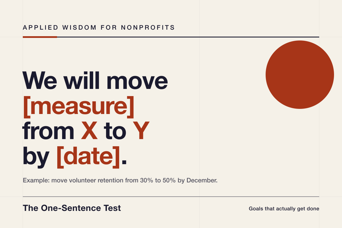 The One-Sentence Test header card