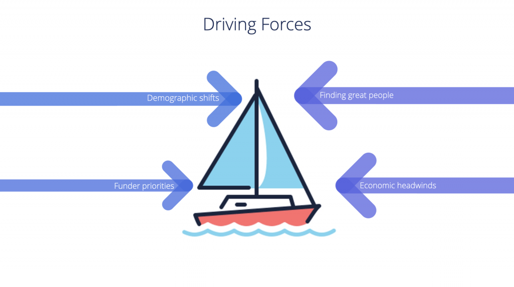 Driving forces chapter information