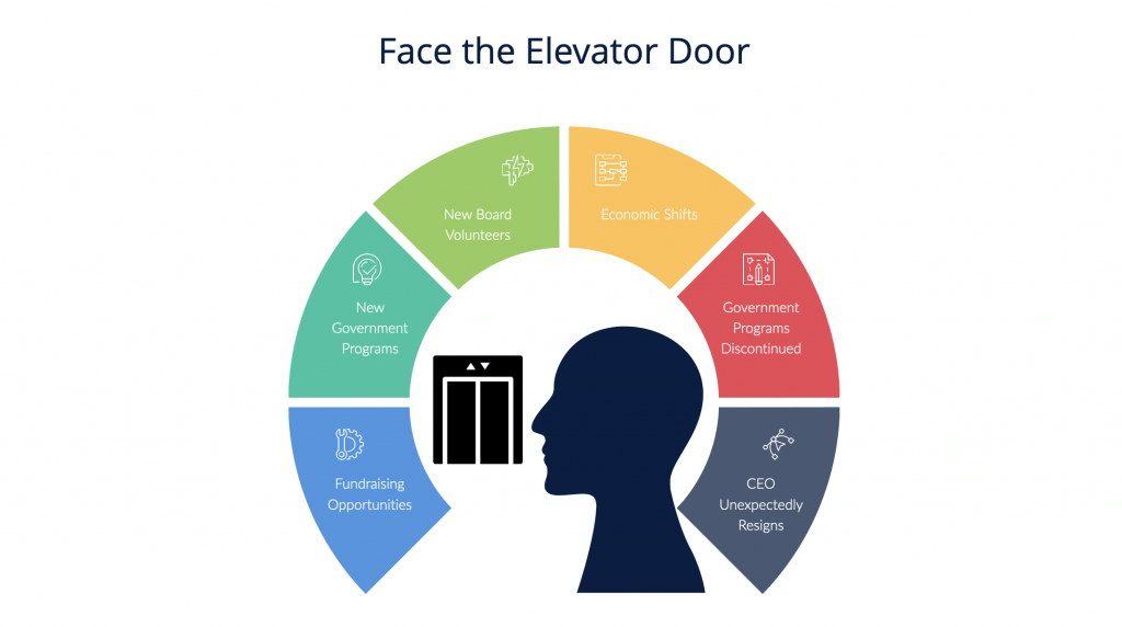 Face the elevator door chapter information