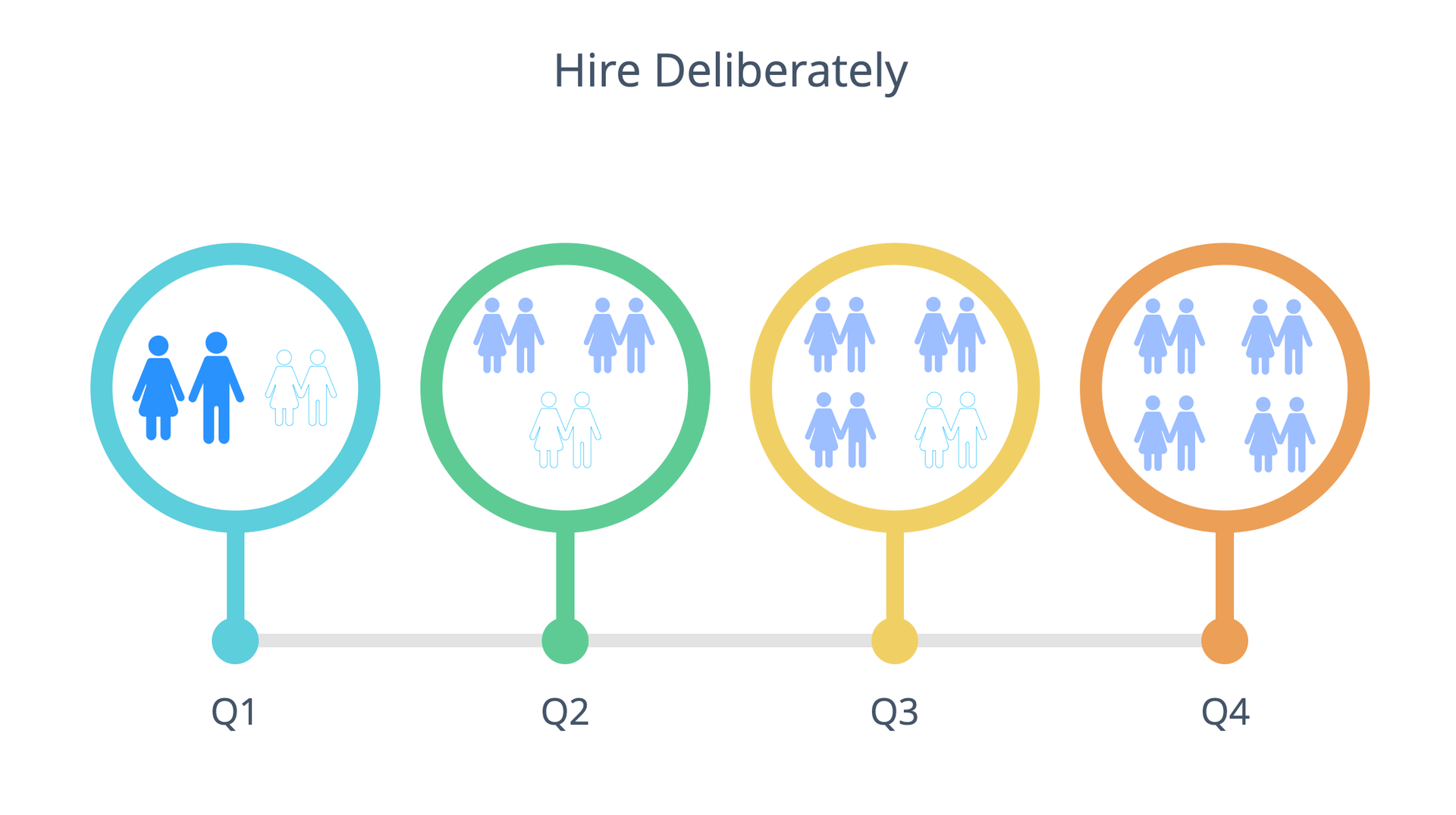 Hire deliberately chapter information