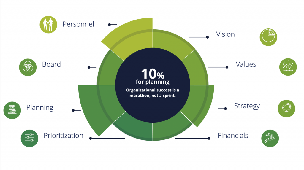 Prioritize and Focus chapter information